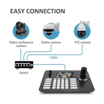 4D Джойстик Сетевой PTZ-контроллер Поддержка POE PTZ-камер, IP-клавиатуры, контроллера EU Plug